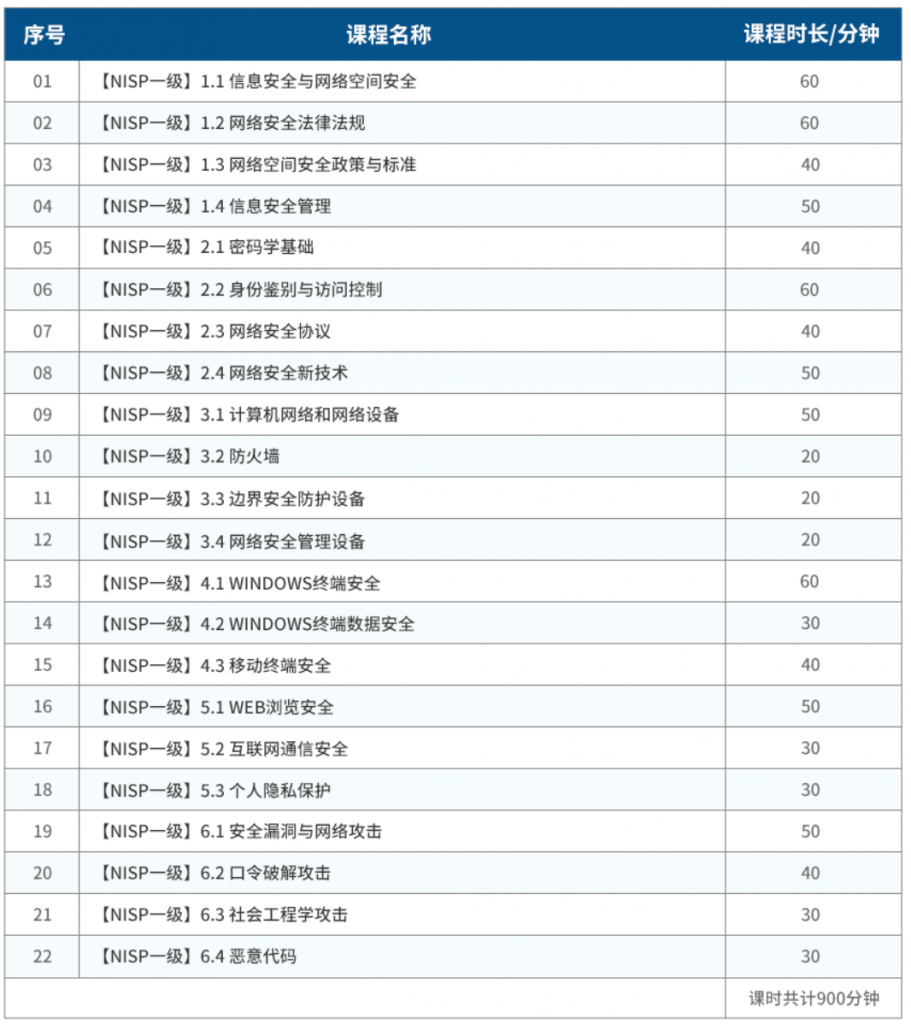 国家信息安全水平考试(NISP)一级