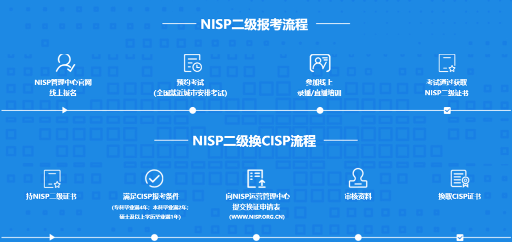 国家信息安全水平考试(NISP)二级