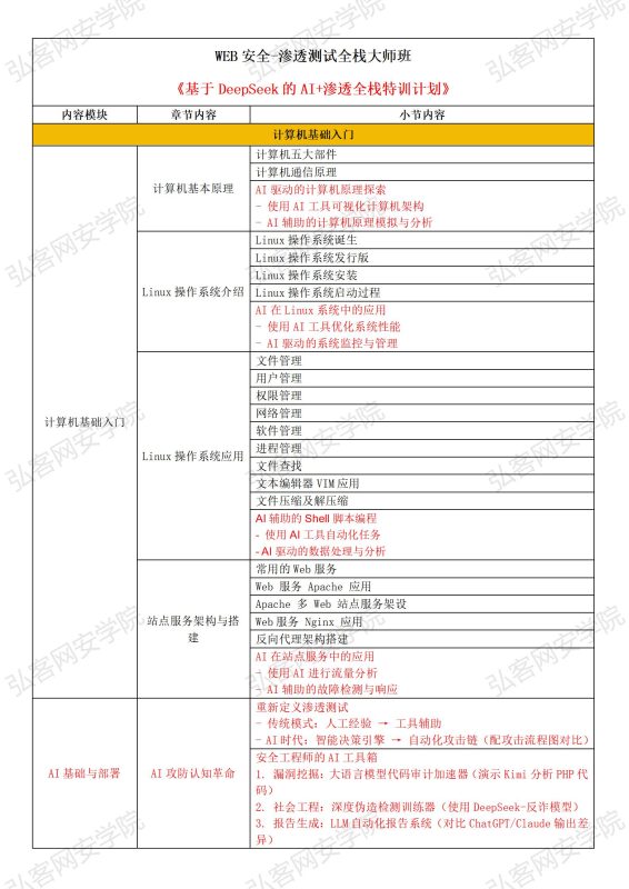 Web安全全栈大师班+至尊领航班-弘客网安学院