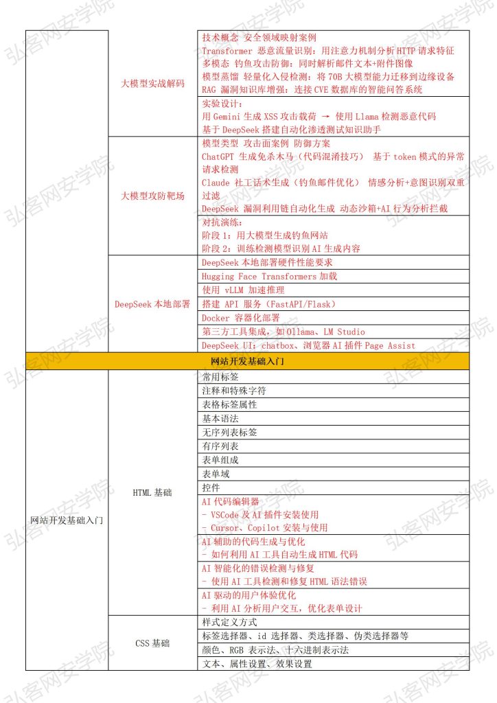 Web安全全栈大师班+至尊领航班