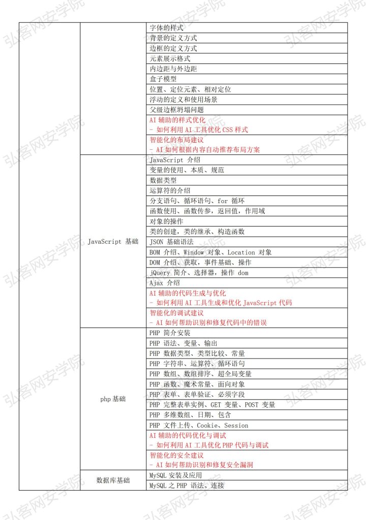 Web安全全栈大师班+至尊领航班