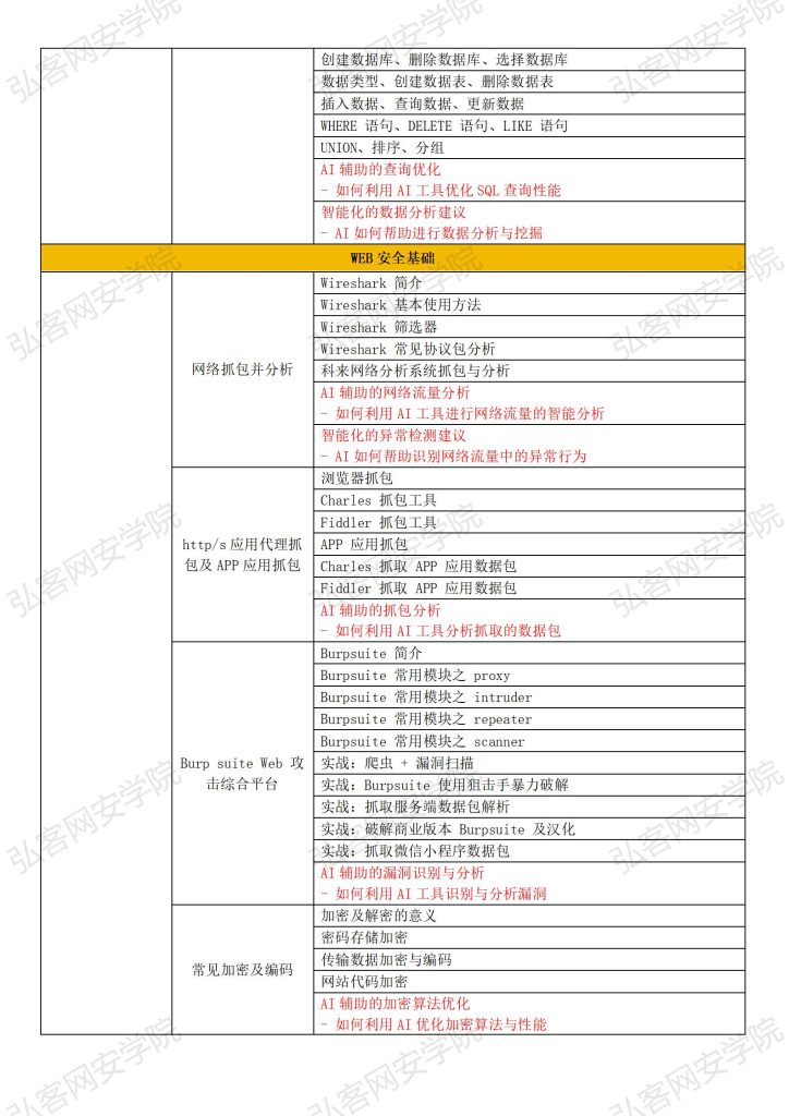 Web安全全栈大师班+至尊领航班