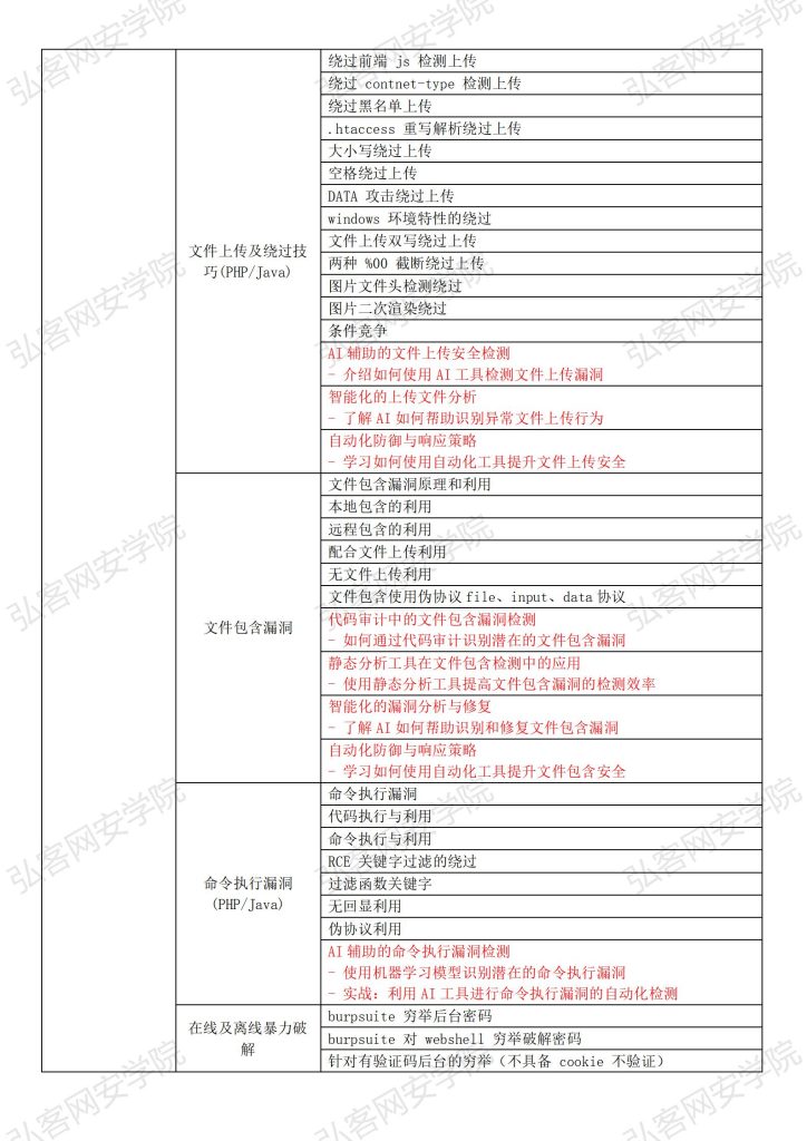 Web安全全栈大师班+至尊领航班