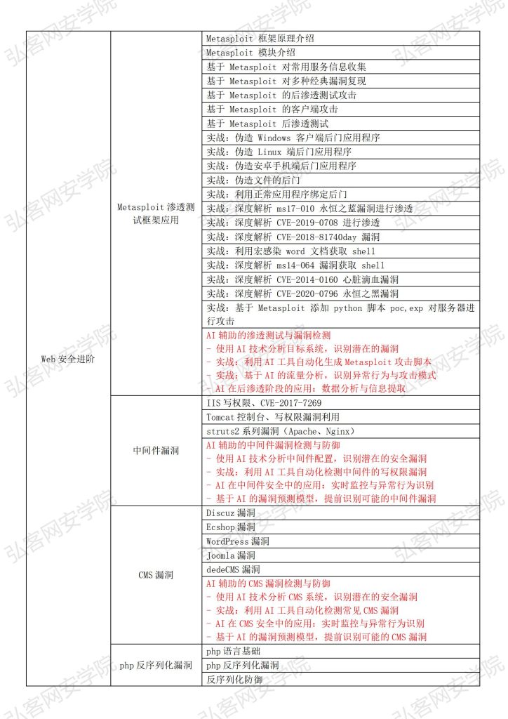 Web安全全栈大师班+至尊领航班