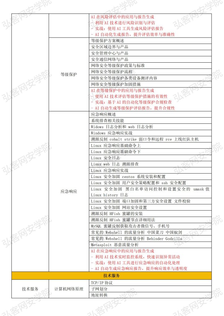 Web安全全栈大师班+至尊领航班