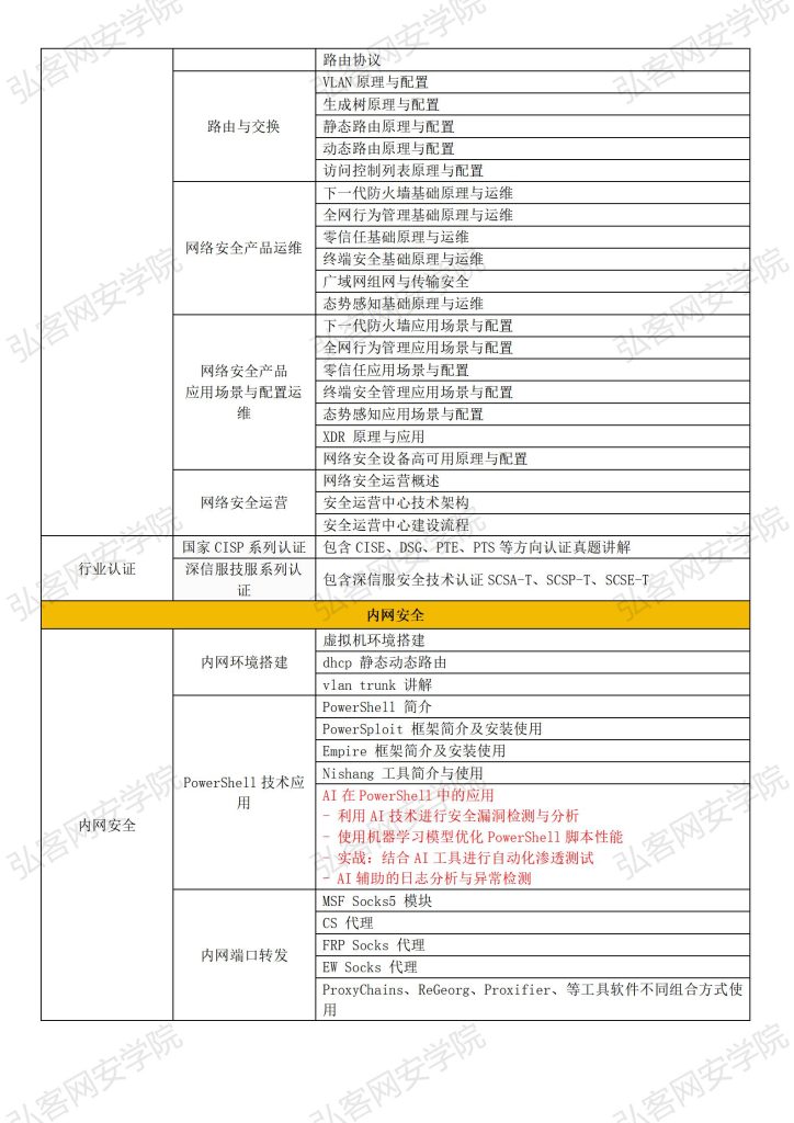 Web安全全栈大师班+至尊领航班