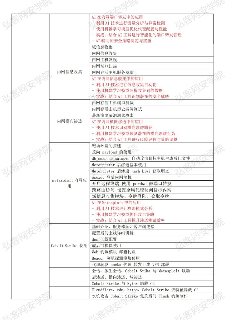 Web安全全栈大师班+至尊领航班