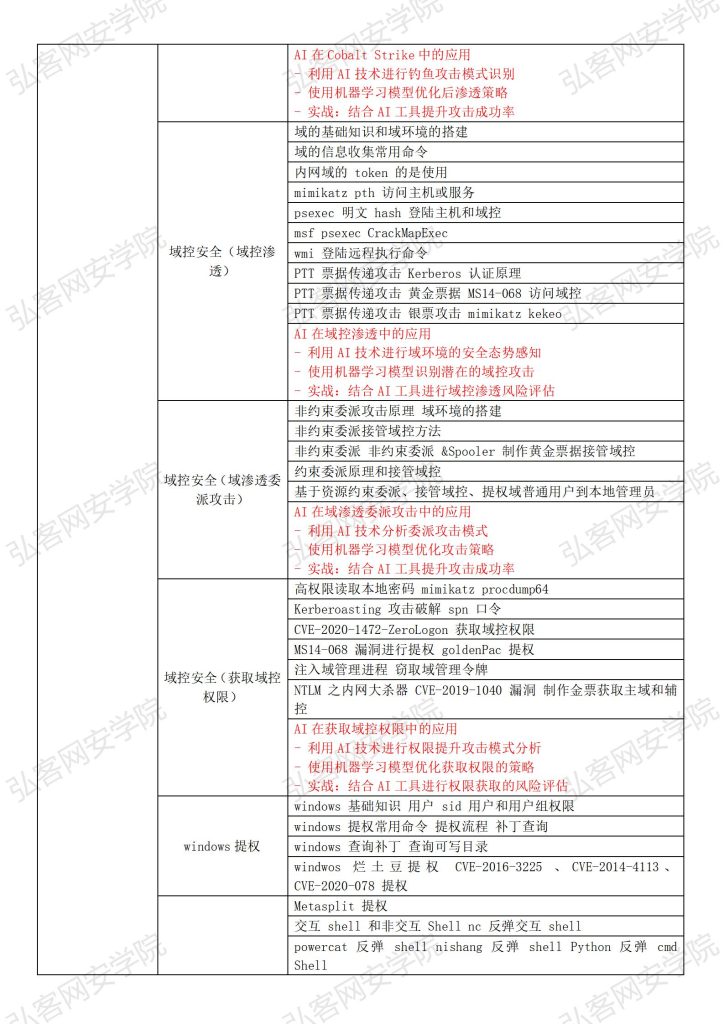 Web安全全栈大师班+至尊领航班