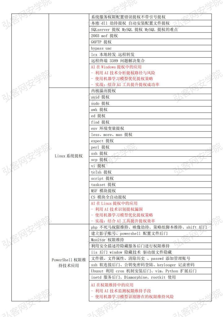 Web安全全栈大师班+至尊领航班