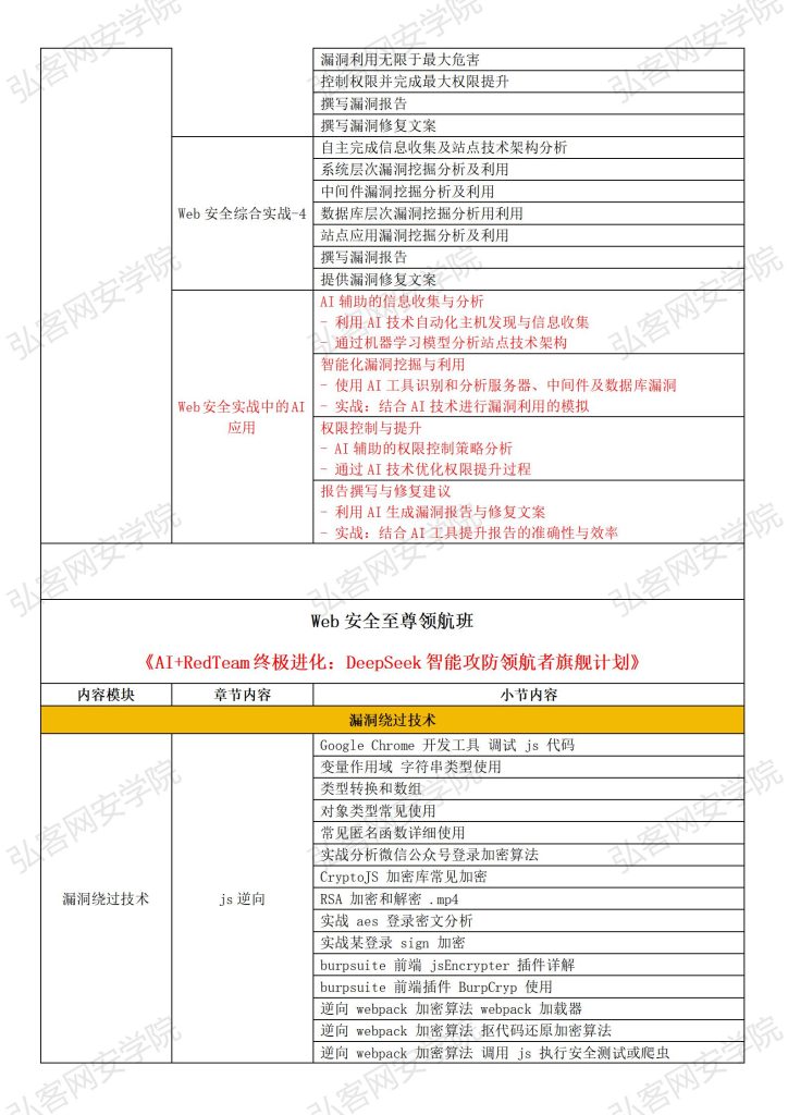 Web安全全栈大师班+至尊领航班