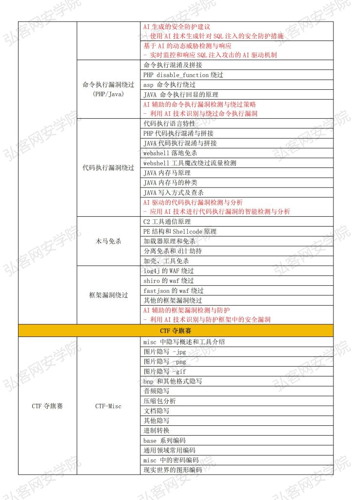 Web安全全栈大师班+至尊领航班