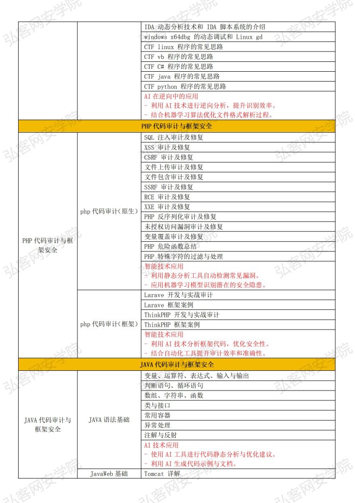 Web安全全栈大师班+至尊领航班