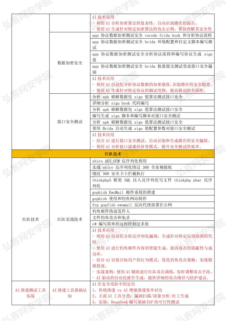 Web安全全栈大师班+至尊领航班