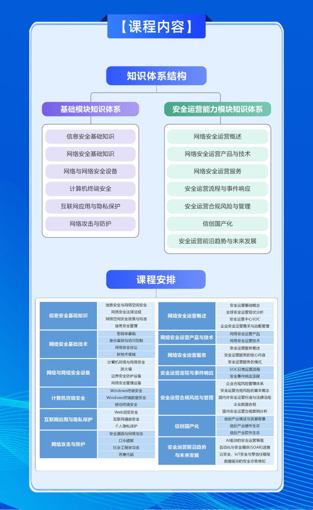 国家信息安全水平考试（NISP）一级