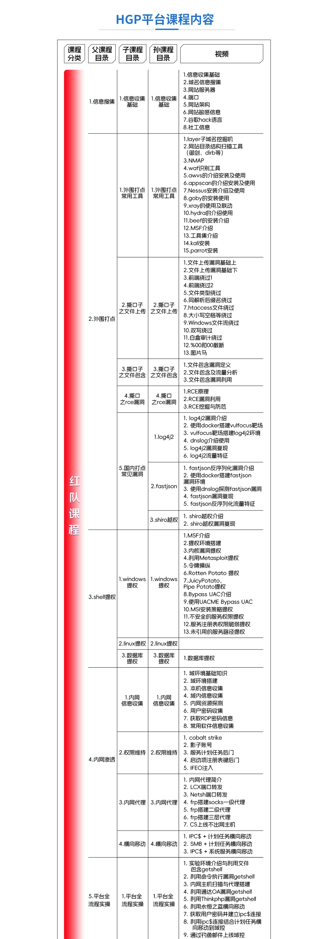 NISP二级_04.png