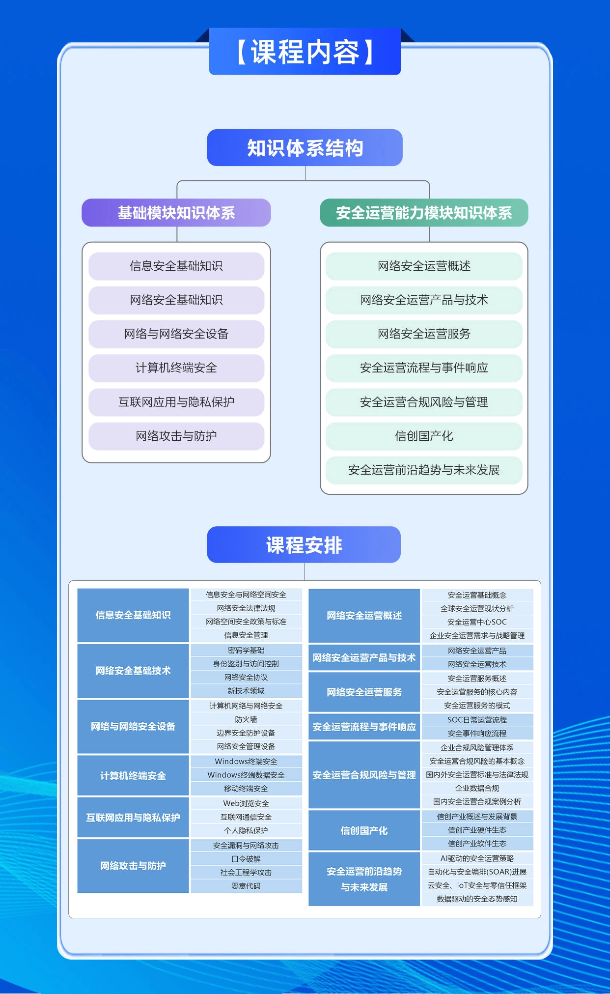 国家信息安全水平考试（NISP）一级